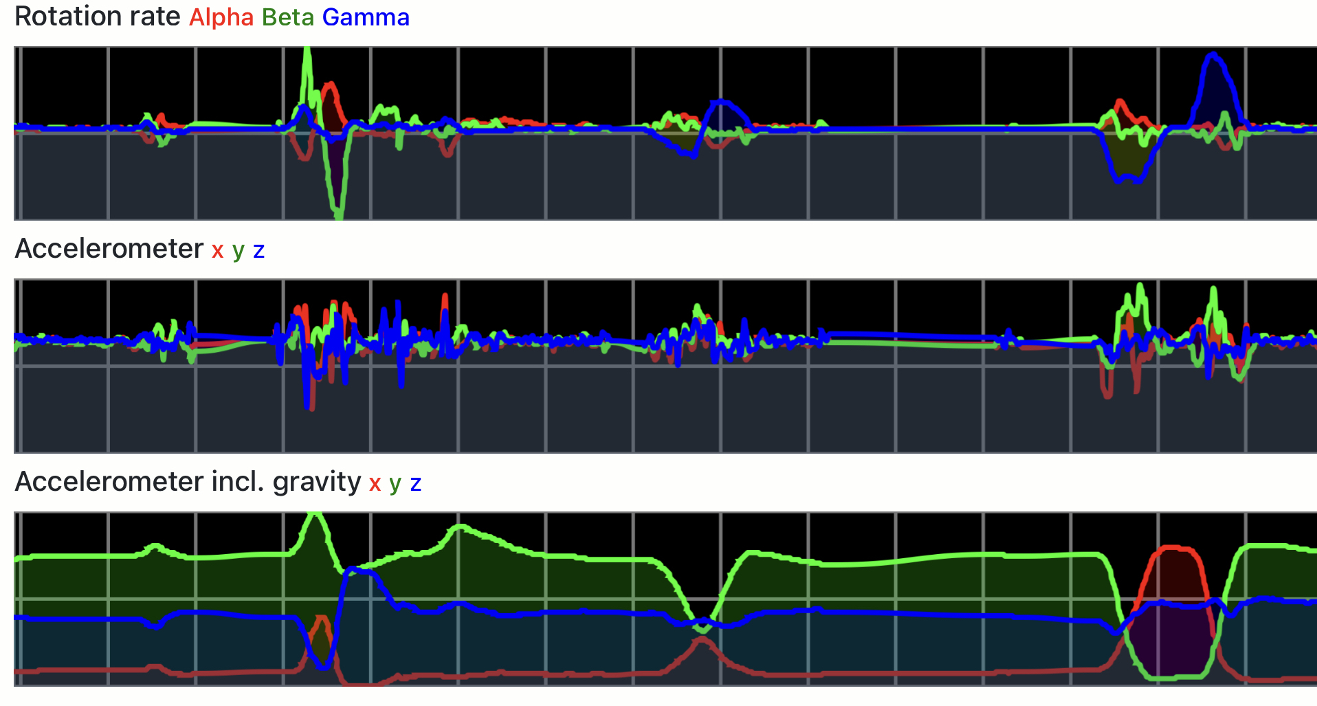 motion chart app